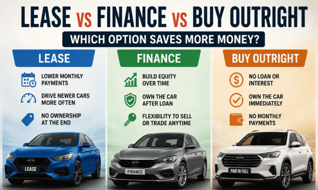 Cars Lease vs Finance vs Outright Buy
